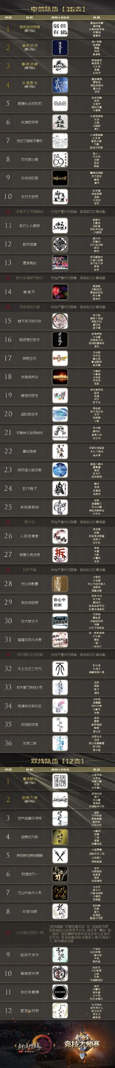 剑网3手游排行榜推荐-剑网3手游角色排行
