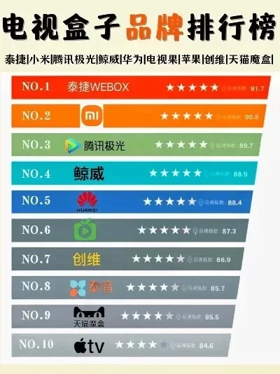 手游版传奇盒子排行榜-传奇盒子排行竞争激烈