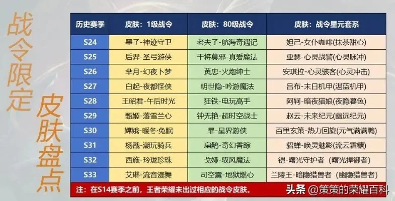 战令之类的手游排行榜-战令手游排行榜推荐