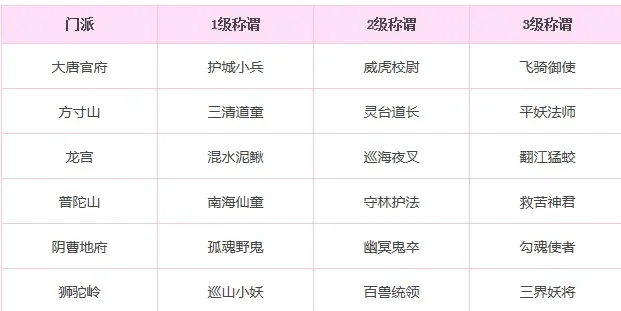 梦幻诛仙手游十大门派-诛仙手游门派指南