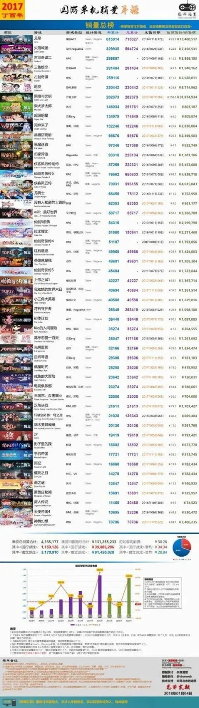 手游apk排行榜网游-手游排行助选网游