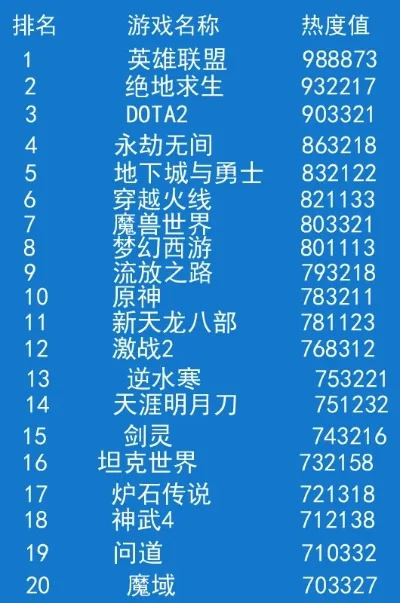 最火的主机游戏排行榜-全球热门主机游戏排行