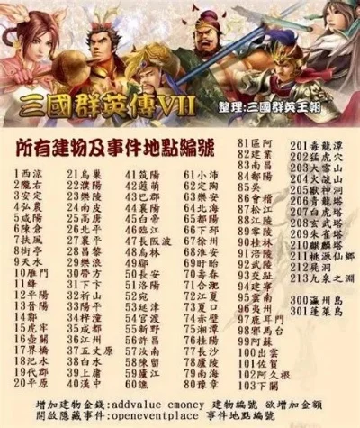 三国群英传7最全秘籍-三国群英传7秘籍详解