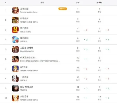 手游竞技排行榜前十名-手游竞技巅峰排行