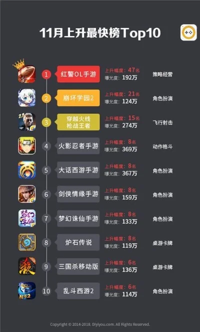 枪战最火的手游排行榜-枪战手游排行榜