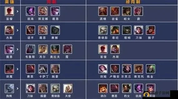 手游怎么选英雄排行榜-手游英雄选择指南