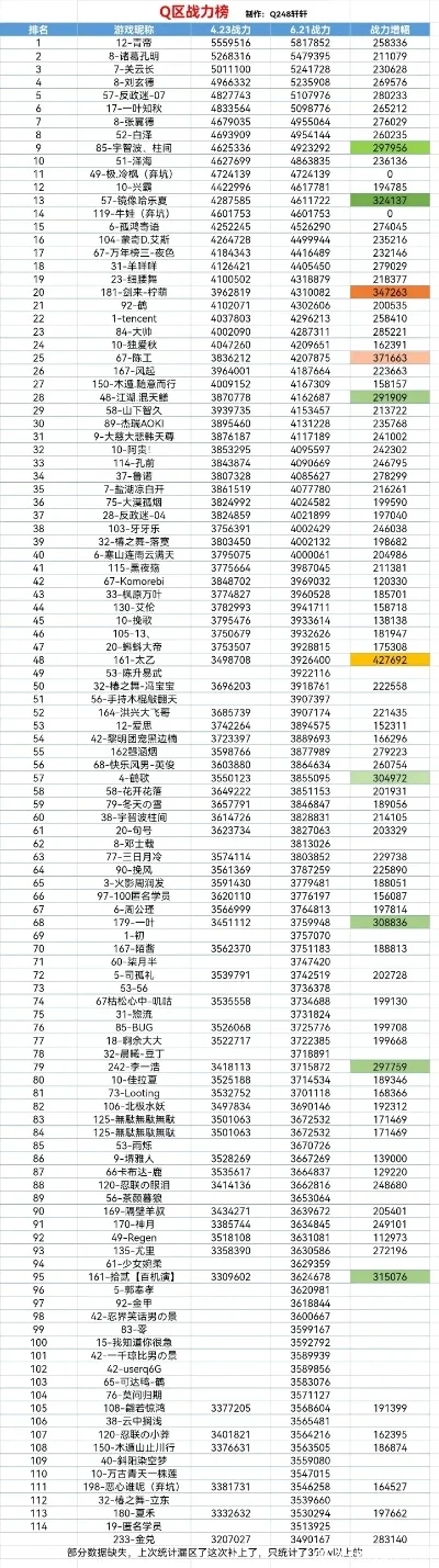 忍者类型的手游排行榜-忍者手游排行榜