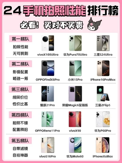 玩游戏摄影手机排行榜-摄影手机排行榜推荐