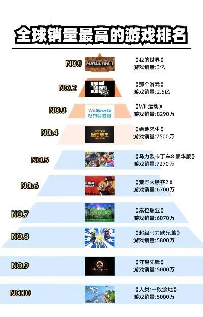吃鸡好玩的游戏排行榜-全球最受欢迎吃鸡游戏排行榜