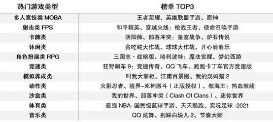 手游现在什么游戏最火-热门手游类型分析