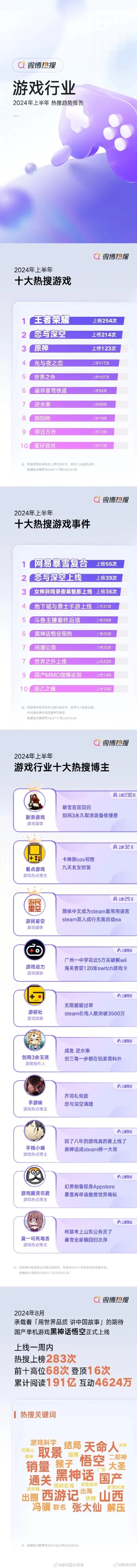 最火游戏top排行榜-游戏驱动虚拟与现实旅行