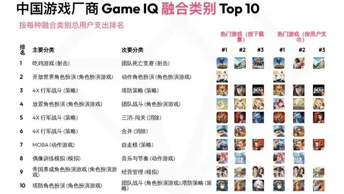 拳皇冒险类游戏排行榜-格斗冒险游戏排行
