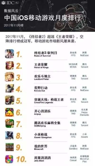 现在吃鸡手游的排行榜-吃鸡手游排行榜
