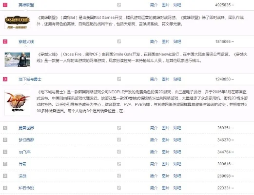 最贵的端游游戏排行榜-虚拟世界天价游戏