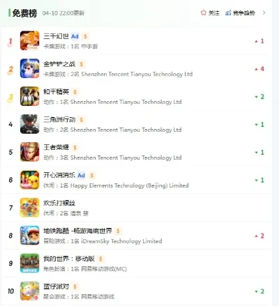 三合一手游排行榜最新-三合一手游排行榜