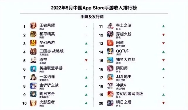 最热的网易游戏排行榜-网易游戏虚拟旅行指南