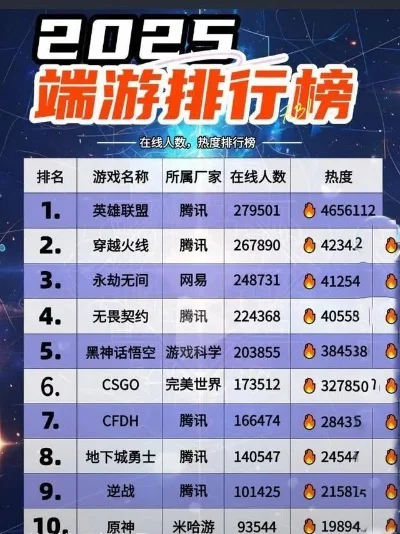 挂机类游戏人数排行榜-全球挂机游戏人数排行