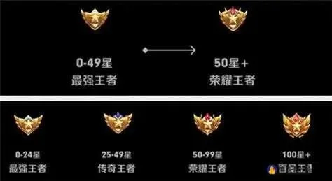 王者荣耀不打会掉星吗-王者段位星数不掉线