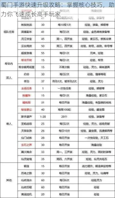 手游升级打装备排行榜-手游装备升级策略
